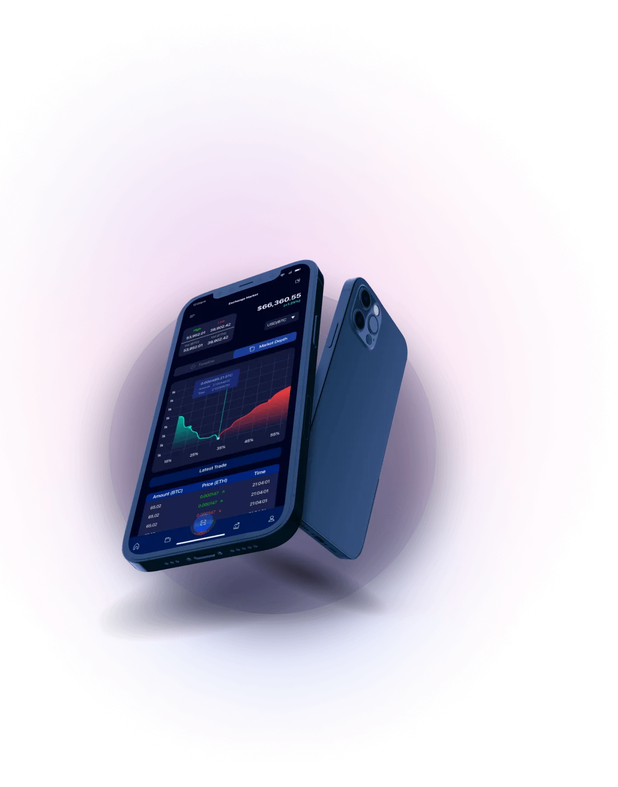 Spot Avapro Neo - SWIFT MARKET EVALUATION